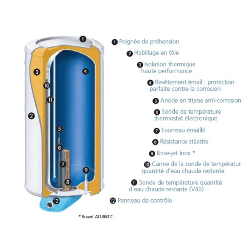 apams plombier Dardilly pose et installation de chauffe eau électique Dardilly, et  électrique Dardilly